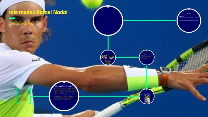 Role Model: Rafael Nadal By Christian Gomez On Prezi