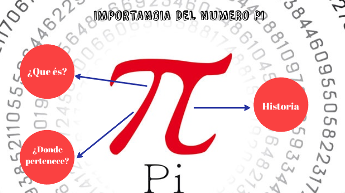 Importancia del numero pi by Gabriela Lizeth on Prezi