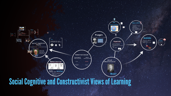 Social Cognitive and Constructivist Views of Learning by Alyce Rathjen ...