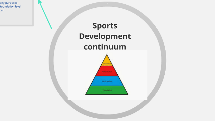 Essay On Sports Continuum