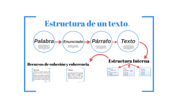 Estructura De Un Texto By