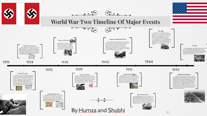 world war 2 major events