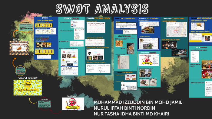 Swot Analysis By Izzuddin Jamil