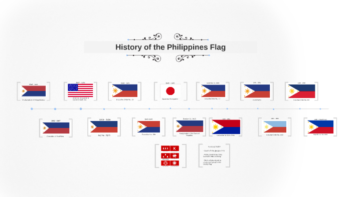 history-of-the-filipino-flags-by-aj-reyes