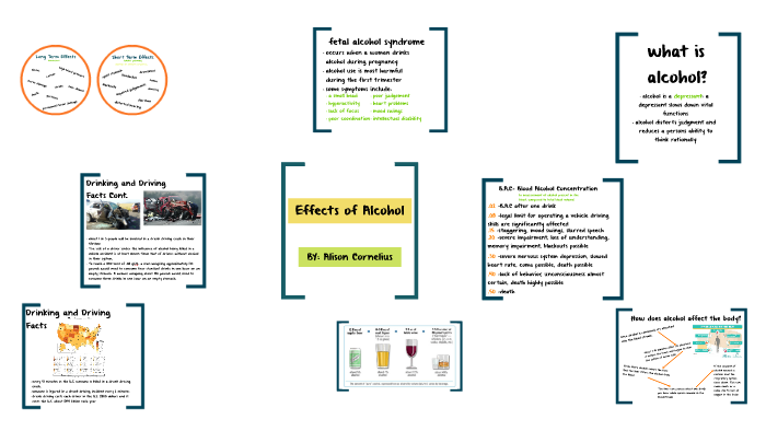 Effects of Alcohol by alison cornelius on Prezi