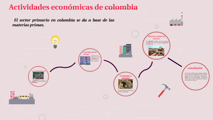 Actividades Economicas De Colombia By Natalia Posada On Prezi