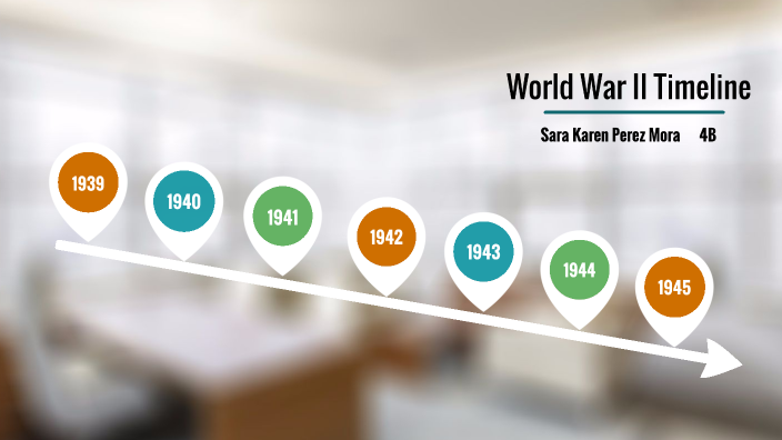 World War II Timeline by sara Perez Mora on Prezi