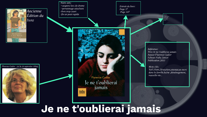 Je ne t'oublierai jamais by on Prezi