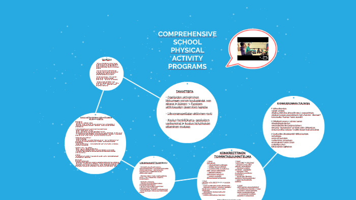 COMPREHENSIVE SCHOOL PHYSICAL ACTIVITY PROGRAMS by Anni Rainio on Prezi