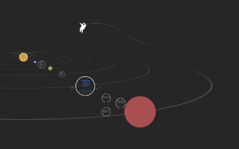 Programming & Software Development Pathway By O M On Prezi