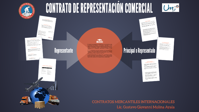 Contrato De Representación O Agencia Comercial prezi.com