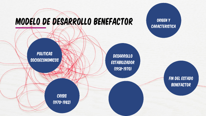 Modelo de desarrollo benefactor by carlos de los santos lopez on Prezi Next