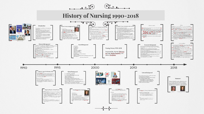 History of Nursing 1990-2018 by michael olavarria on Prezi