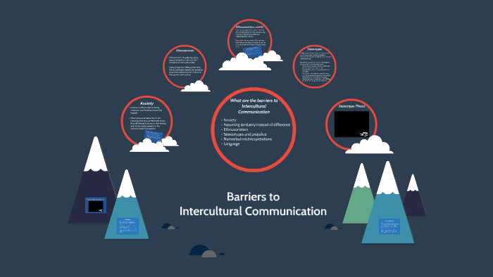 Barriers to by Rachel Stuart on Prezi