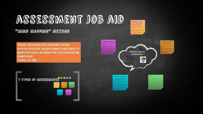 Assessment Job Aid By