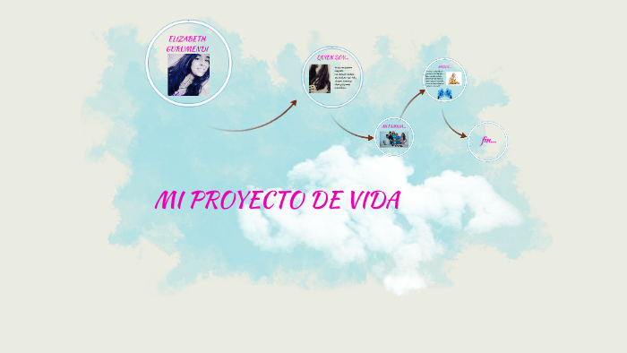 MI PROYECTO DE VIDA by LEONARDO SANCHEZ LOPEZ on Prezi