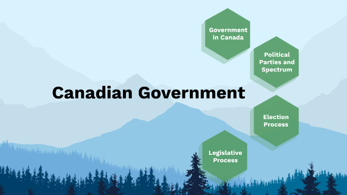 Government Mind Map By Brynn Colegrave On Prezi Government Mind Map By Brynn Colegrave On Prezi