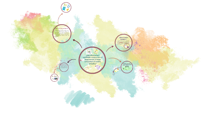 Qué diferencias y similitudes existen entre el mapa mental, by Alicia  Aguilar Solis on Prezi Next