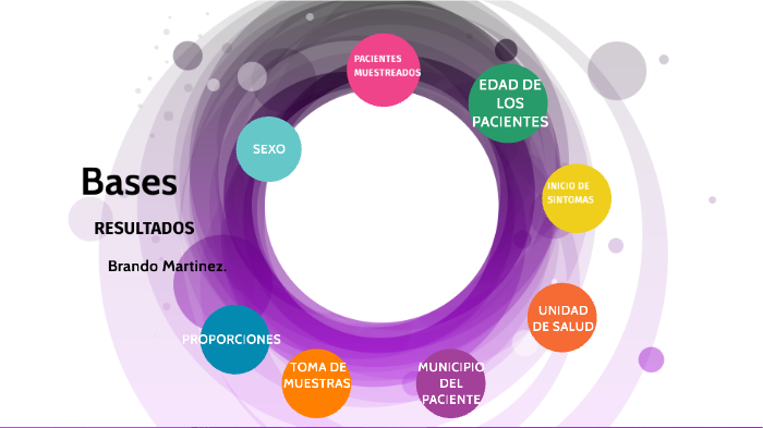 Bases de Datos by Brando Martinez Espinoza on Prezi