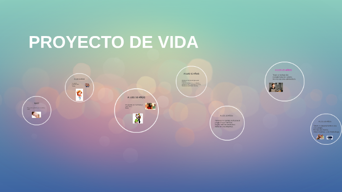 PROYECTO DE VIDA by Sayuri Aliaga Nuñez on Prezi
