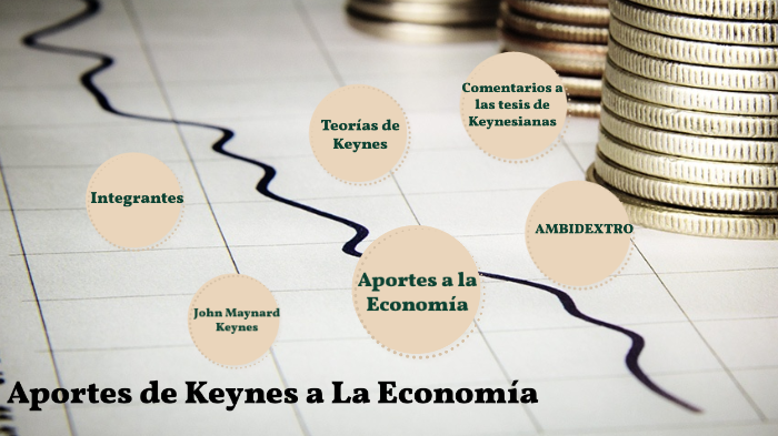 Aportes a la Economía por parte de Keynes by victor alfonso torres