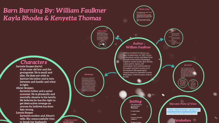 Author By Kayla Rhodes On Prezi