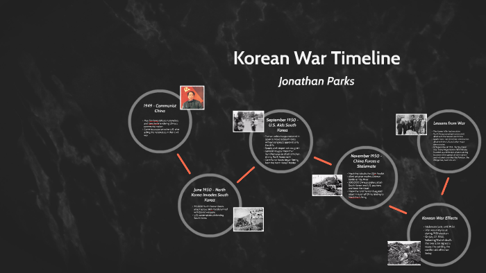 Korean War Timeline By Jonathan Parks