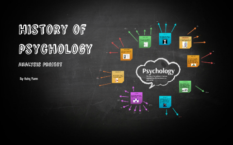 History of psychology by Haley Mann on Prezi