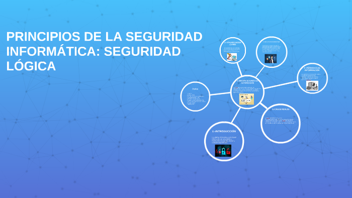 PRINCIPIOS DE LA SEGURIDAD INFORMÁTICA: SEGURIDAD LÓGICA by Ludy Y