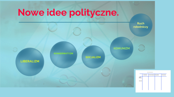 Nowe Idee Polityczne Klasa 7 Nowe idee polityczne. by Oliwia Nazwisko on Prezi