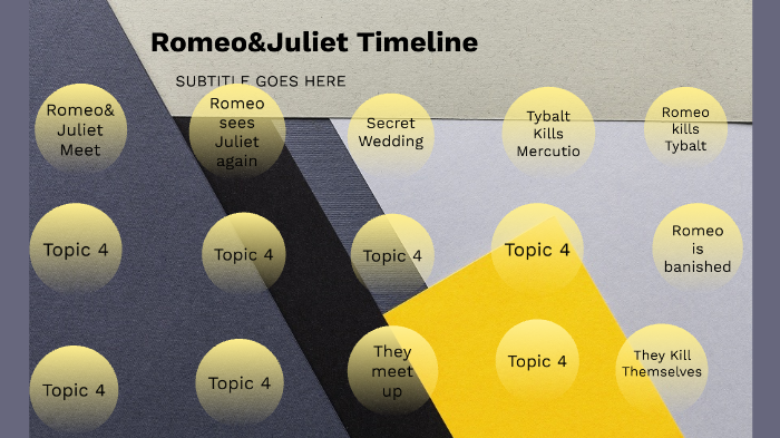 Romeo and Juliet Timeline by Austin Bourrie on Prezi