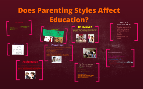 Does Parenting Styles Affect Education? by Nazarah Palmer