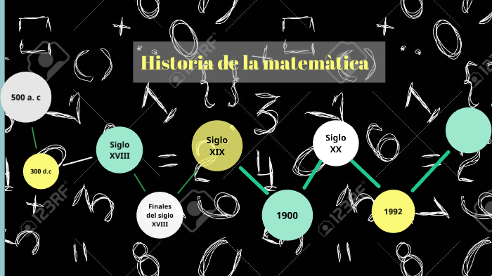 Historia de la matemática by Ángela María Zúñiga on Prezi