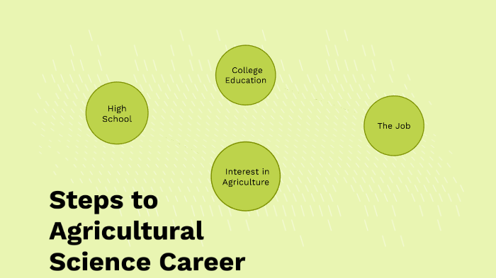 Steps to Agricultural Science Career by Aubrey Huber on Prezi
