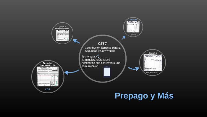 Creacion de Credito Fiscal Manual by maynor diaz on Prezi