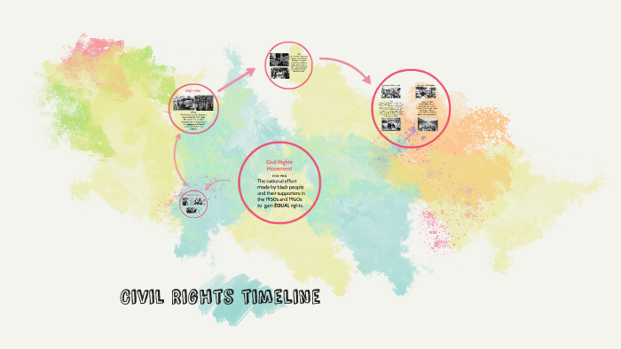 Civil Rights timeline by Kailey Poley on Prezi