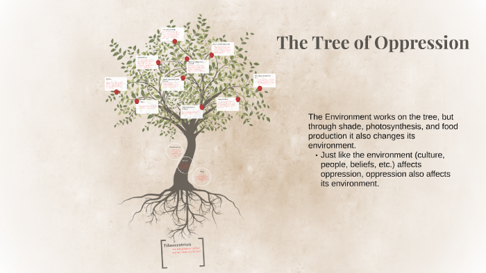 The Tree of Oppression by Ashley Lawson on Prezi