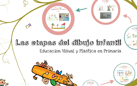 Las etapas del dibujo infantil by Helena Aguilar Sánchez on Prezi