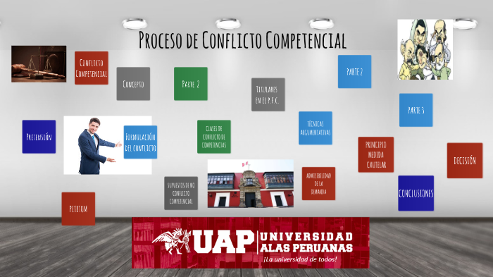 Proceso De Conflicto Competencial By Mario Andia