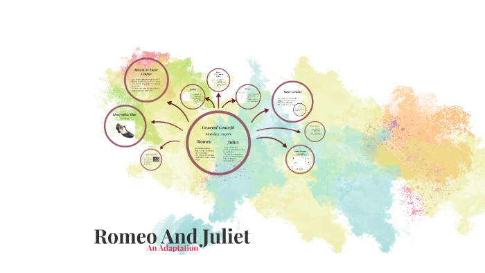 Romeo And Juliet by Hannah Edwards on Prezi