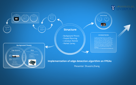Implementation of edge detection algorithm on FPGAs by Peter Zhang on Prezi