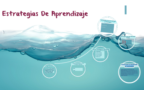 Estrategias De Aprendizaje by Luis Bachito Mazariegos on Prezi