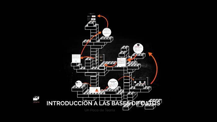 INTRODUCCIÓN A LAS BASES DE DATOS by kevin fernando flores jimenez on Prezi
