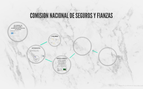 COMISION NACIONAL DE SEGUROS Y FIANZAS by rodrigo barroso on Prezi
