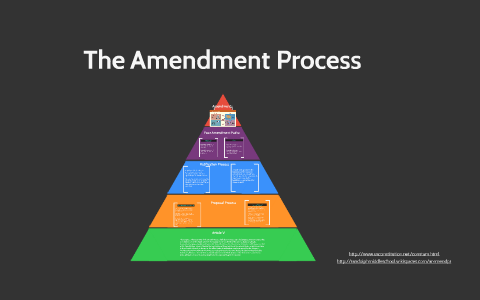 amendment process steps