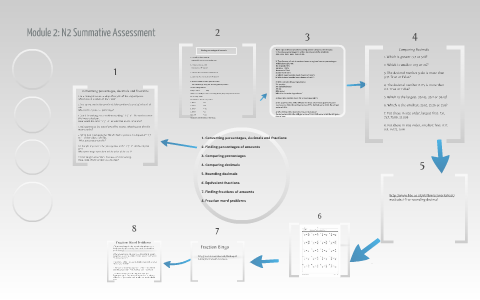 Week 13: Summative Assessment by Oliver Graham on Prezi