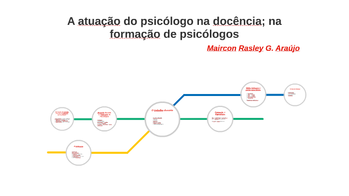 A atuação do psicólogo na docência; na formação de psicólogo by Maircon ...