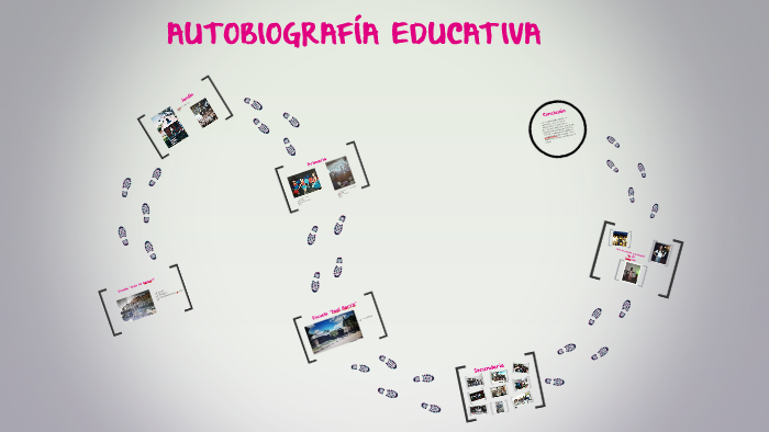 AUTOBIOGRAFÍA EDUCATIVA by Clara Rizzo on Prezi