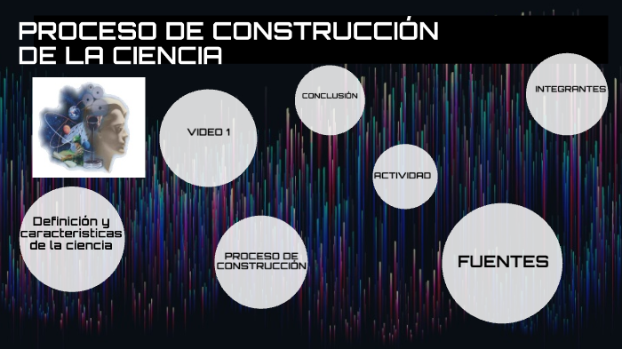 presentación fundamentos de la investigación by Abi Mendoza on Prezi