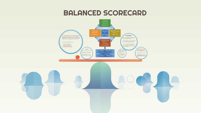 BALANCED SCORECARD by on Prezi